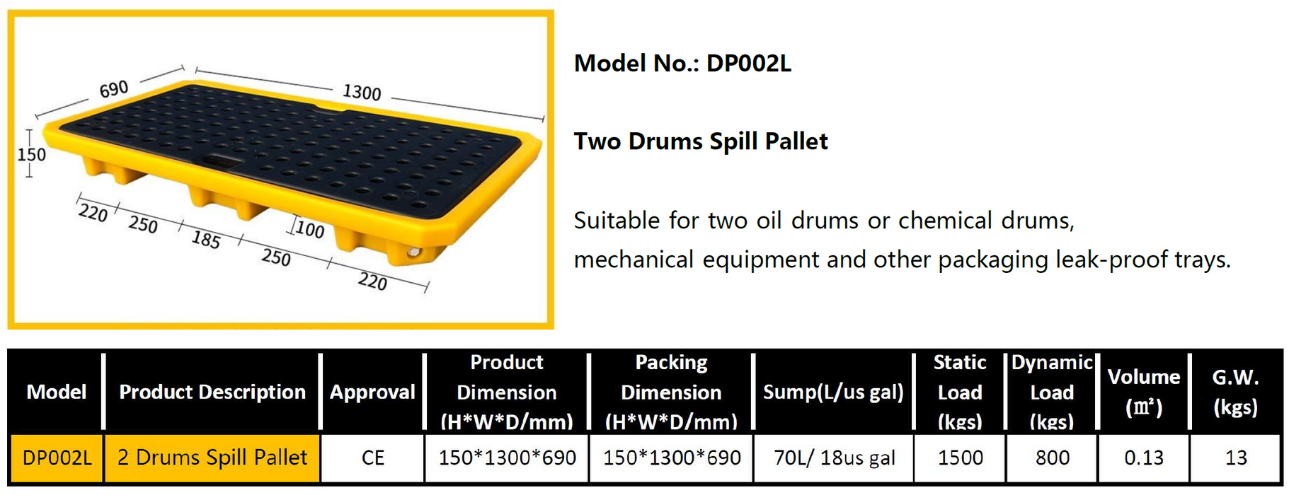 Spilldoc Low Profile 2 Drum Spill Pallet with Drain Plug SD002L